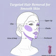 Electric Facial Hair Remover – Gentle & Smooth Skin